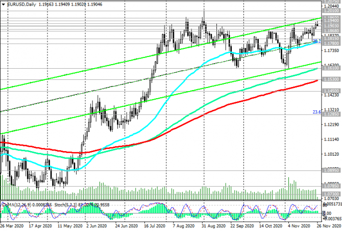 EUR/USD: Анализ и Торговые Рекомендации на 26.11.2020 EUR/USD: Анализ и Торговые Рекомендации на 26.11.2020