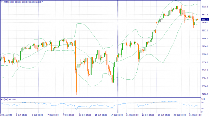 Недельный обзор: XAUUSD, #SP500, #BRENT за 3-7 ноября 2025 Недельный обзор: XAUUSD, #SP500, #BRENT за 3-7 ноября 2025