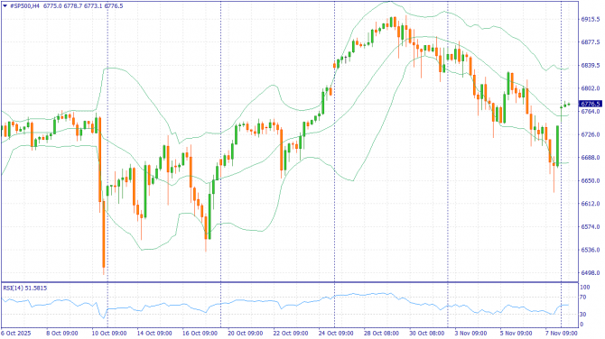  : XAUUSD, #SP500, #BRENT  10-14  2025
