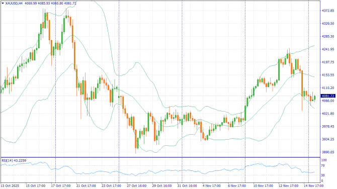 Недельный обзор: XAUUSD, #SP500, #BRENT за 17-21 ноября 2025 Недельный обзор: XAUUSD, #SP500, #BRENT за 17-21 ноября 2025