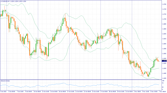 Фундаментальный анализ рынка за 07.11.2025 EURUSD Фундаментальный анализ рынка за 07.11.2025 EURUSD