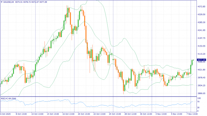  : XAUUSD, #SP500, #BRENT  10-14  2025