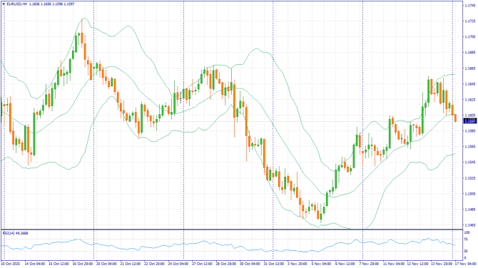 Фундаментальный анализ рынка за 17.11.2025 EURUSD Фундаментальный анализ рынка за 17.11.2025 EURUSD
