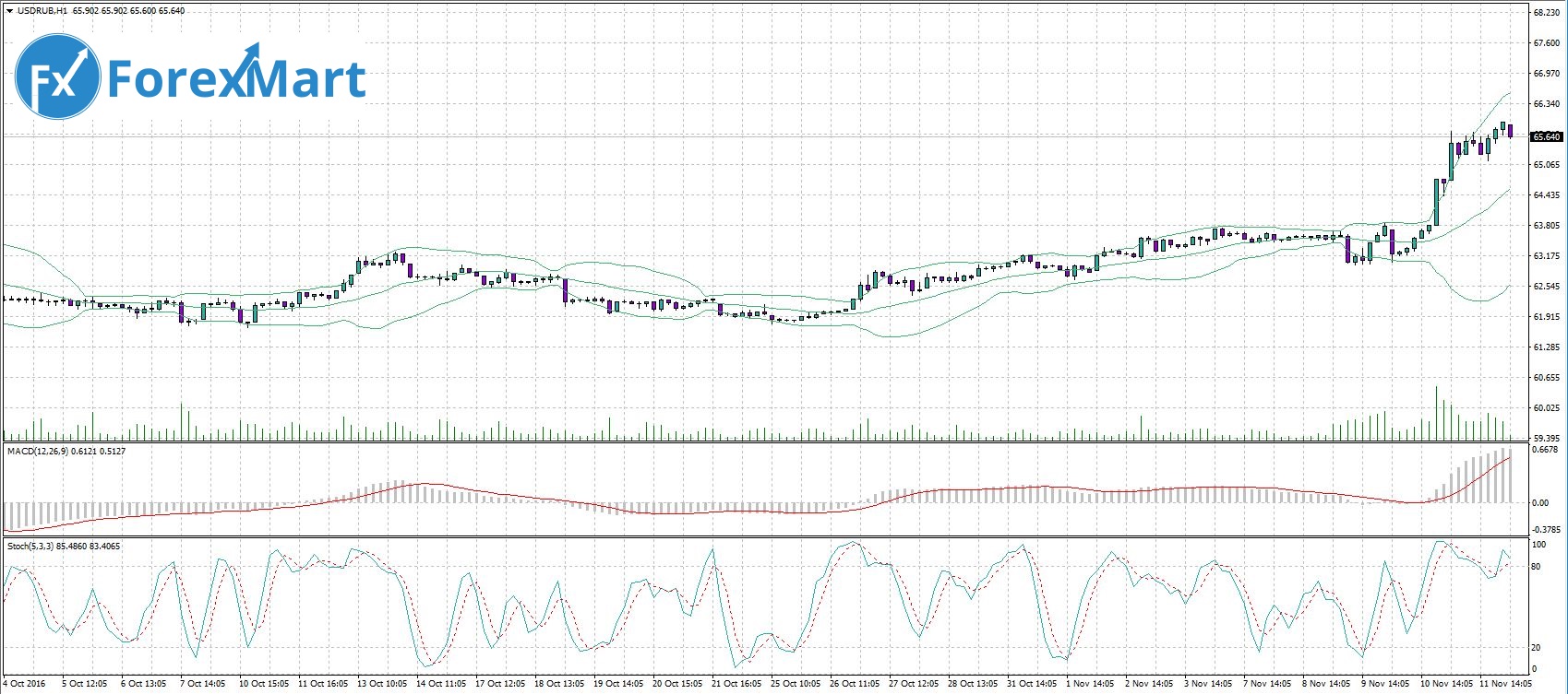 Форум usd