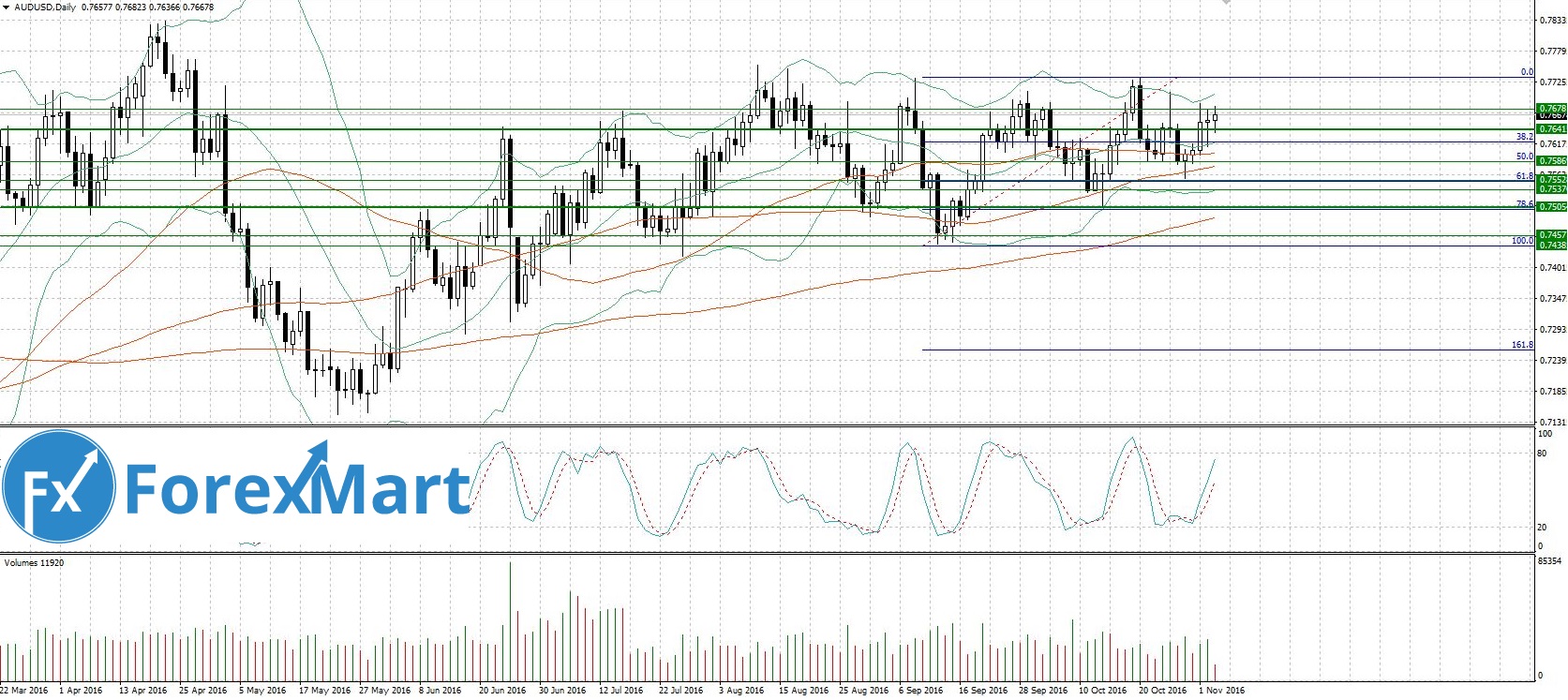Btc in usd. Palmexx usb 4. Устройство usd. Японские флешки. Курс доллара.