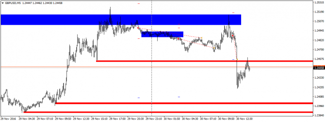  GBPUSD