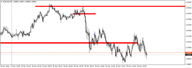 2   EURUSD