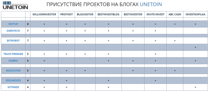 Пульс частного инвестора - еженедельный дайджест №78 Пульс частного инвестора - еженедельный дайджест №78