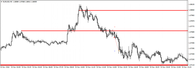 2   EURUSD