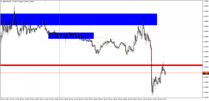  GBPUSD