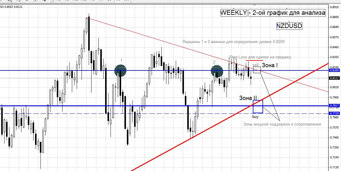 NZDUSD ситуация на 18 ноября 2012 NZDUSD ситуация на 18 ноября 2012
