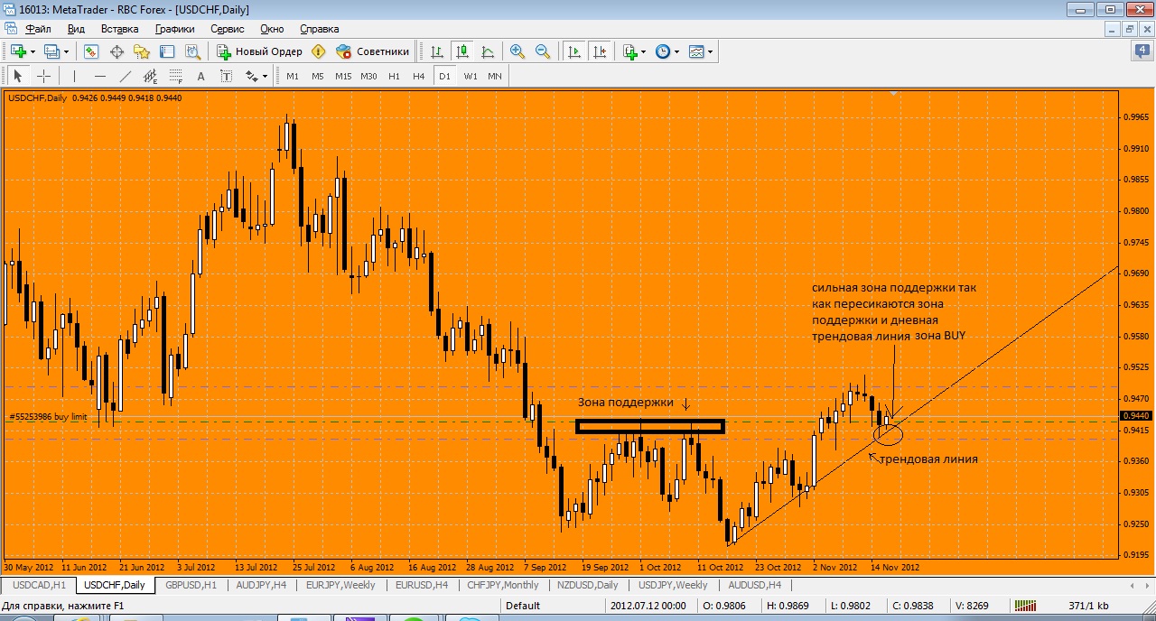 usdchf ситуация на 16.11.2012 12:48мск usdchf ситуация на 16.11.2012 12:48мск