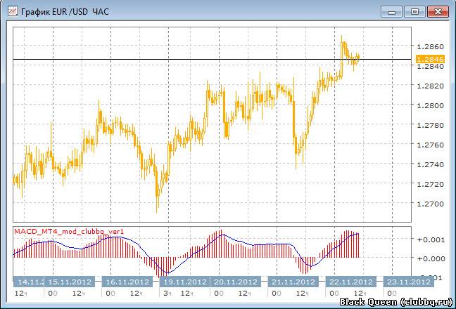 MACD из MT4 теперь в TradingDesk Pro MACD из MT4 теперь в TradingDesk Pro