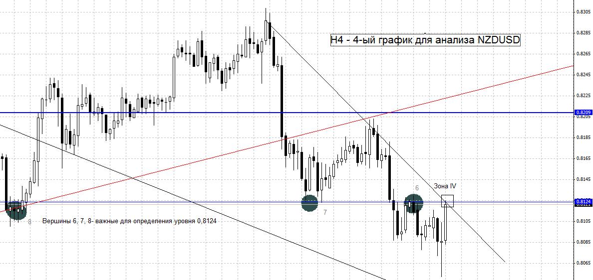 NZDUSD ситуация на 18 ноября 2012 NZDUSD ситуация на 18 ноября 2012