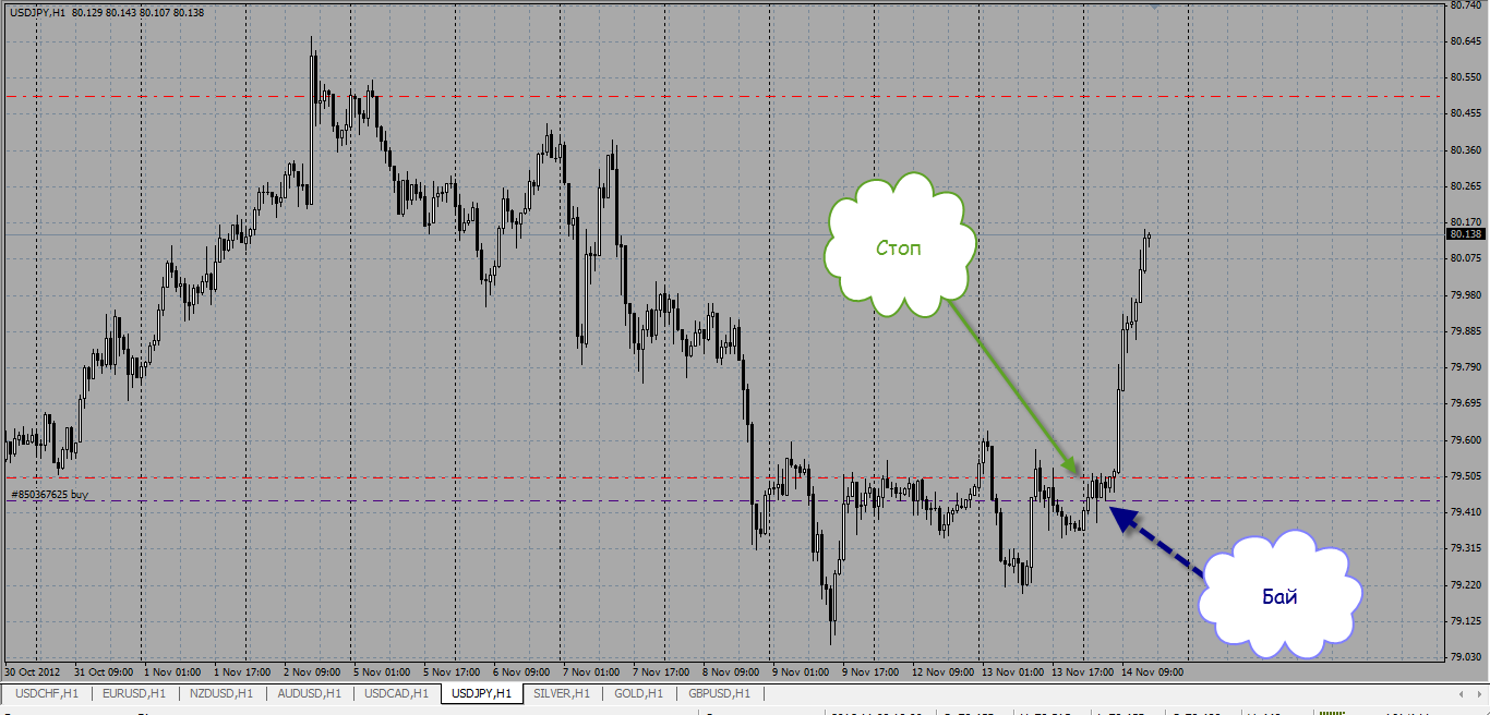 минутный график форекс. торговля на 5 минутном таймфрейме форекс. стратегия на 30 минутном графике форекс. графики forex. индикатор форекс м5.