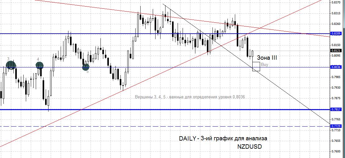 NZDUSD ситуация на 18 ноября 2012 NZDUSD ситуация на 18 ноября 2012