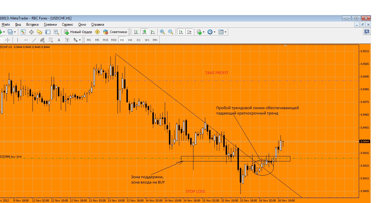 usdchf ситуация на 16.11.2012 12:48мск usdchf ситуация на 16.11.2012 12:48мск