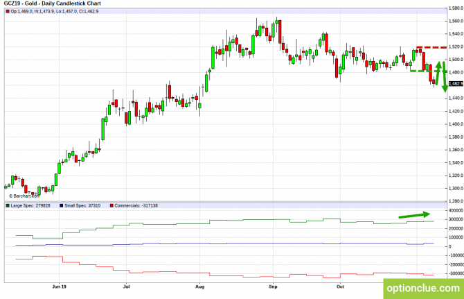       COT  11  15  (ESH18, XAUUSD, XAGUSD)