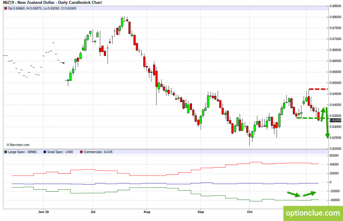 Еженедельный обзор рынка с учётом данных COT на 11 — 15 ноября (GBPUSD, USDJPY, AUDUSD, NZDUSD) Еженедельный обзор рынка с учётом данных COT на 11 — 15 ноября (GBPUSD, USDJPY, AUDUSD, NZDUSD)