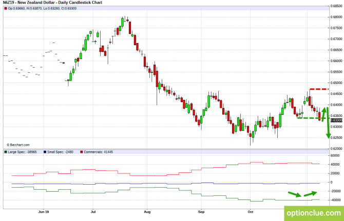       COT  11  15  (GBPUSD, USDJPY, AUDUSD, NZDUSD)