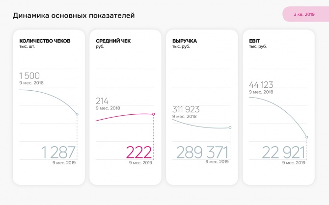    Kuzina  9 . 2019 .