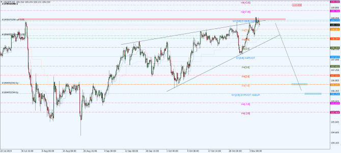 usd-jpy