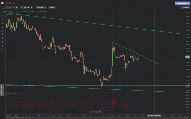  GBP/USD