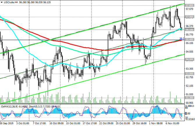  WTI:     