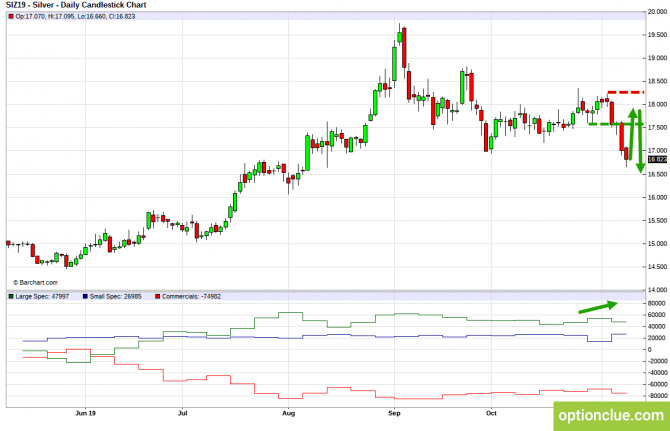       COT  11  15  (ESH18, XAUUSD, XAGUSD)