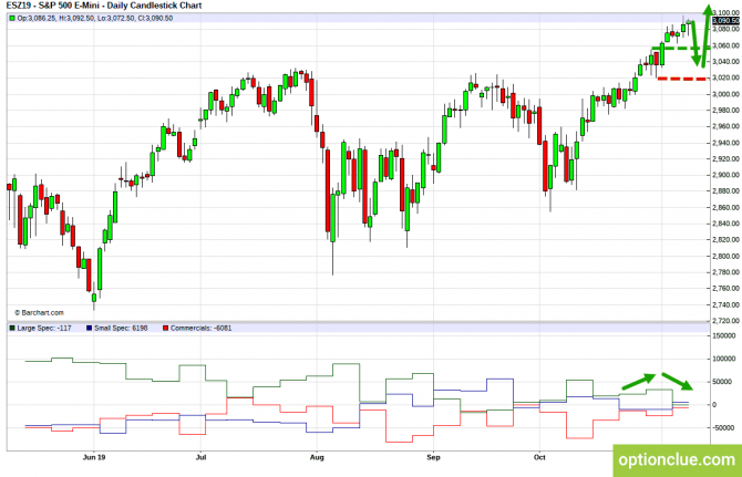       COT  11  15  (ESH18, XAUUSD, XAGUSD)