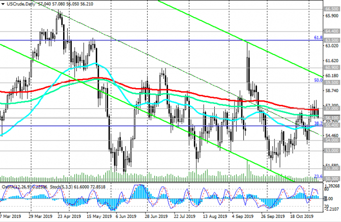  WTI:     