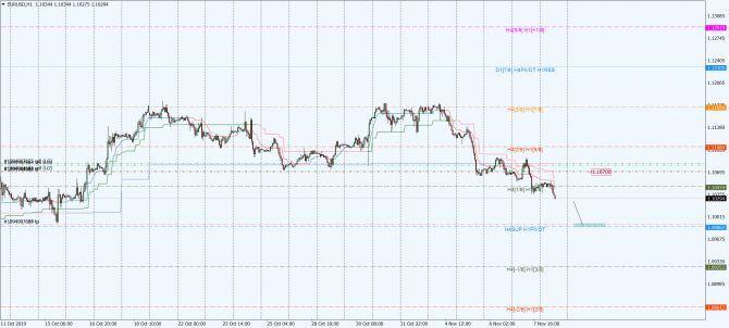 eur-usd