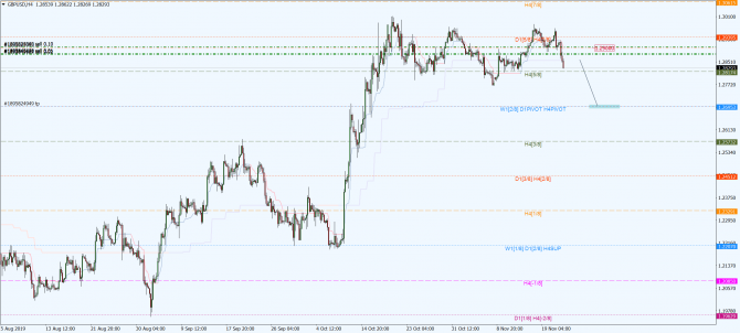 gbp-usd