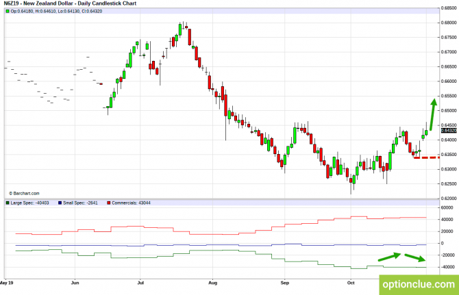 Еженедельный обзор рынка с учётом данных COT на 4 — 8 ноября (GBPUSD, USDJPY, AUDUSD, NZDUSD) Еженедельный обзор рынка с учётом данных COT на 4 — 8 ноября (GBPUSD, USDJPY, AUDUSD, NZDUSD)