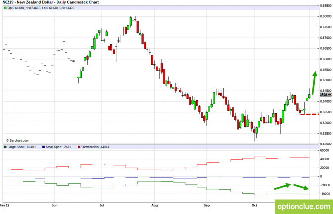       COT  4  8  (GBPUSD, USDJPY, AUDUSD, NZDUSD)