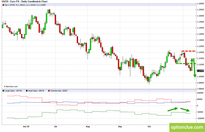 Еженедельный обзор рынка с учётом данных COT на 11 — 15 ноября (DXY, EURUSD, USDCHF) Еженедельный обзор рынка с учётом данных COT на 11 — 15 ноября (DXY, EURUSD, USDCHF)