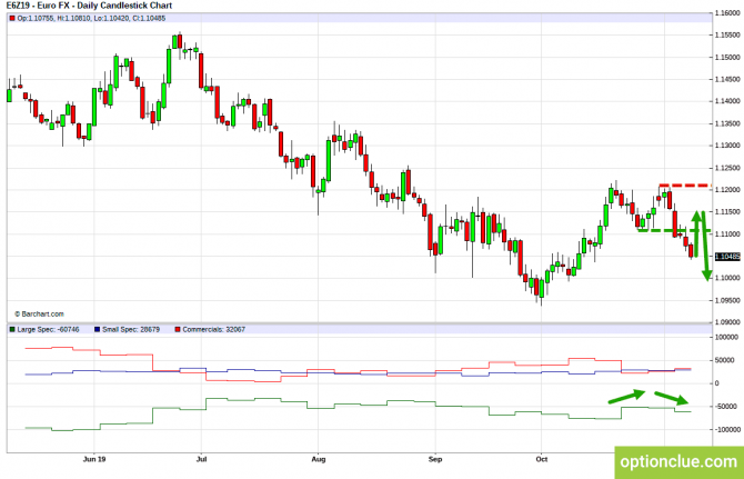       COT  11  15  (DXY, EURUSD, USDCHF)