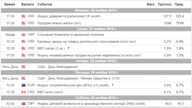 Торговый план на неделю 25 – 29.11.2019 Торговый план на неделю 25 – 29.11.2019
