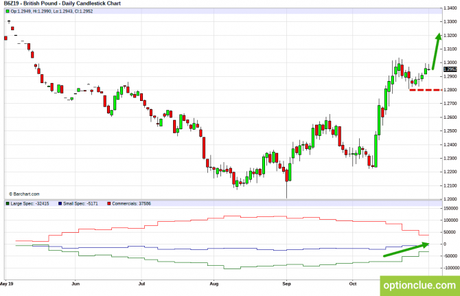 Еженедельный обзор рынка с учётом данных COT на 4 — 8 ноября (GBPUSD, USDJPY, AUDUSD, NZDUSD) Еженедельный обзор рынка с учётом данных COT на 4 — 8 ноября (GBPUSD, USDJPY, AUDUSD, NZDUSD)