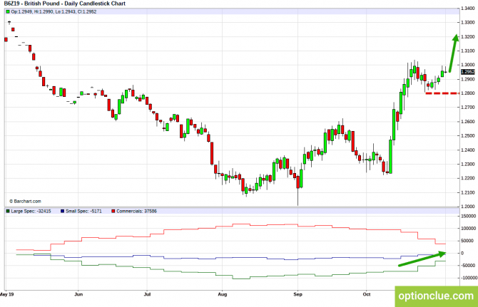       COT  4  8  (GBPUSD, USDJPY, AUDUSD, NZDUSD)