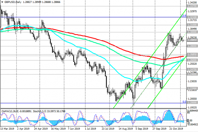 GBP/USD: пара торгуется в диапазоне перед заседанием Банка Англии GBP/USD: пара торгуется в диапазоне перед заседанием Банка Англии