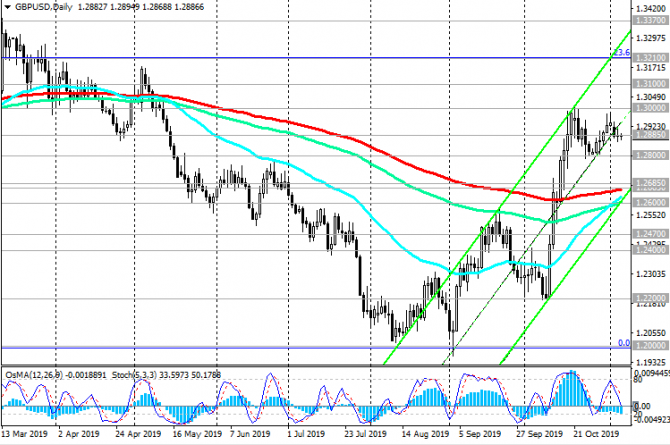 GBP/USD:        