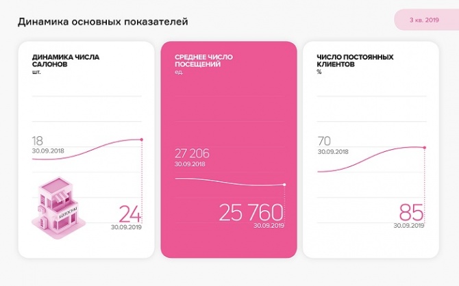 Аналитическое покрытие студий KISTOCHKI за 9 месяцев 2019 г. Аналитическое покрытие студий KISTOCHKI за 9 месяцев 2019 г.