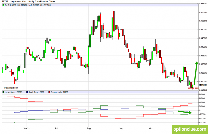       COT  11  15  (GBPUSD, USDJPY, AUDUSD, NZDUSD)