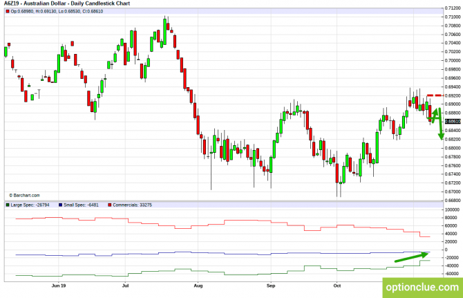 Еженедельный обзор рынка с учётом данных COT на 11 — 15 ноября (GBPUSD, USDJPY, AUDUSD, NZDUSD) Еженедельный обзор рынка с учётом данных COT на 11 — 15 ноября (GBPUSD, USDJPY, AUDUSD, NZDUSD)