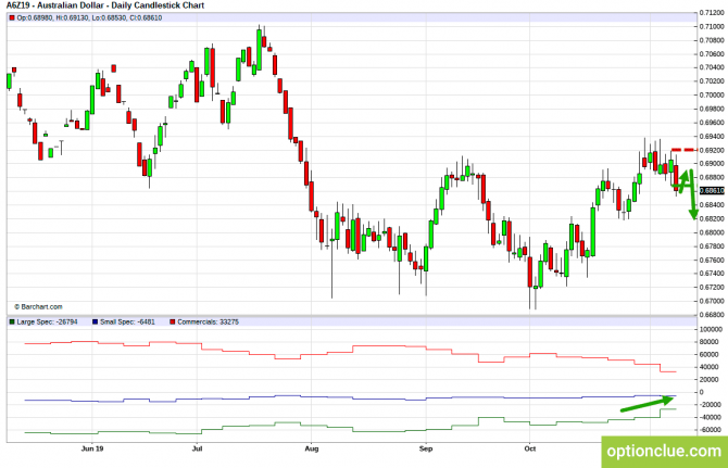       COT  11  15  (GBPUSD, USDJPY, AUDUSD, NZDUSD)