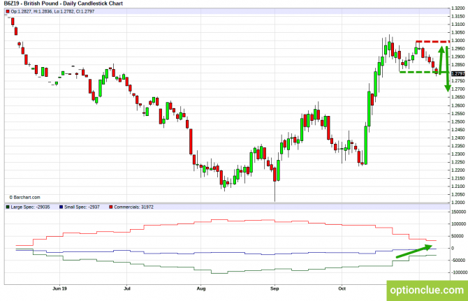 Еженедельный обзор рынка с учётом данных COT на 11 — 15 ноября (GBPUSD, USDJPY, AUDUSD, NZDUSD) Еженедельный обзор рынка с учётом данных COT на 11 — 15 ноября (GBPUSD, USDJPY, AUDUSD, NZDUSD)