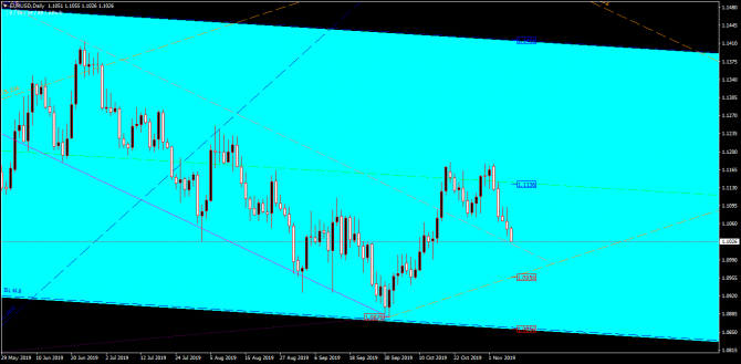       EUR/USD 08 