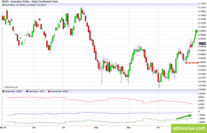 Еженедельный обзор рынка с учётом данных COT на 4 — 8 ноября (GBPUSD, USDJPY, AUDUSD, NZDUSD) Еженедельный обзор рынка с учётом данных COT на 4 — 8 ноября (GBPUSD, USDJPY, AUDUSD, NZDUSD)