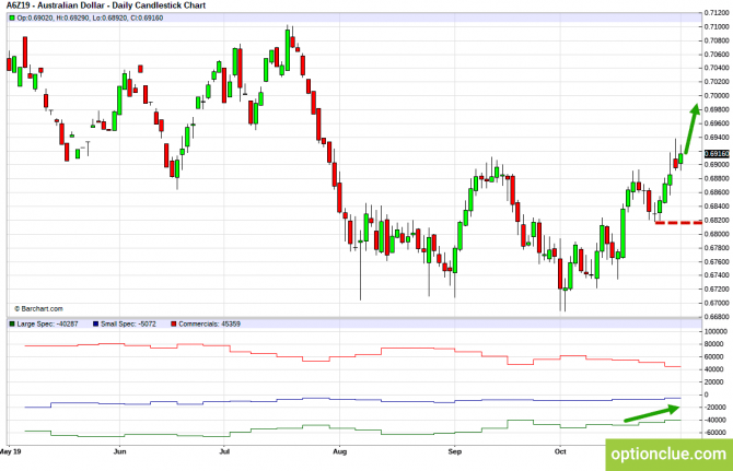       COT  4  8  (GBPUSD, USDJPY, AUDUSD, NZDUSD)